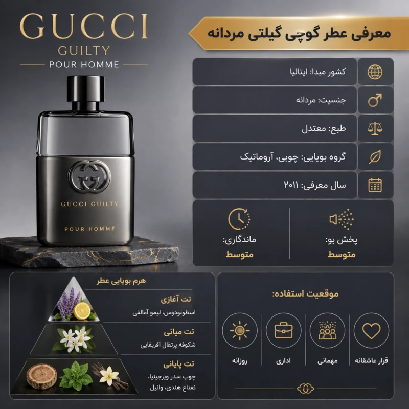 عطر گوچی گیلتی مردانه اینفوگرافی عطر گوچی گیلتی مردانه اینفوگرافی